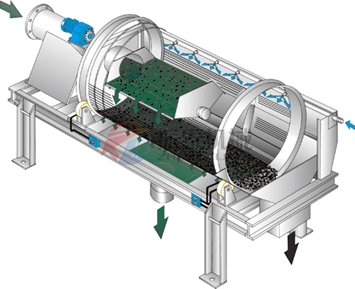 滾筒分級篩原理