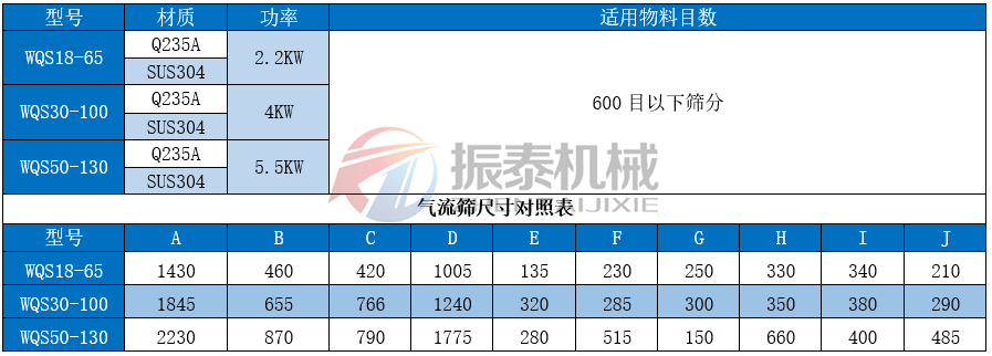 檸檬酸鎂臥式氣旋篩技術參數