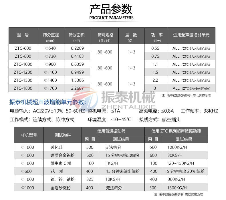 洋蔥粉超聲波旋振篩參數