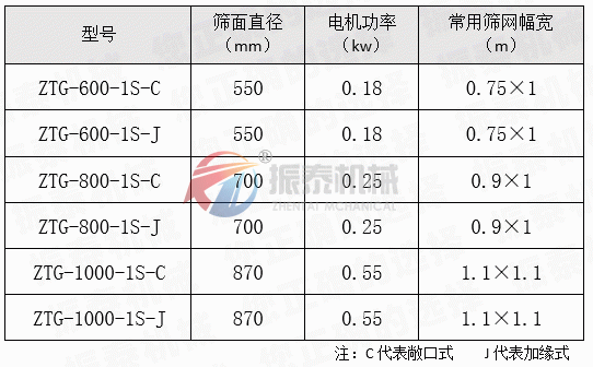 油漆涂料過濾篩型號參數表