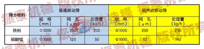 碳化硅旋振篩