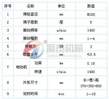 碳化硅旋振篩