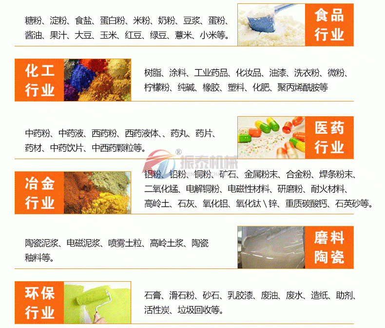 全不銹鋼旋振篩適用行業及物料