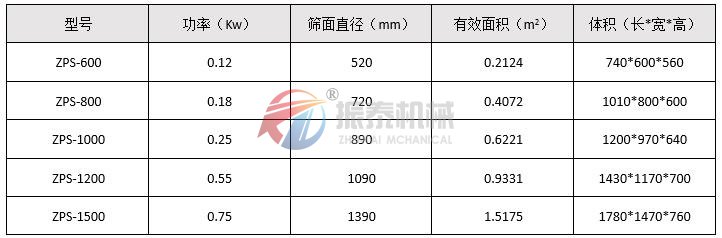 直排篩技術參數