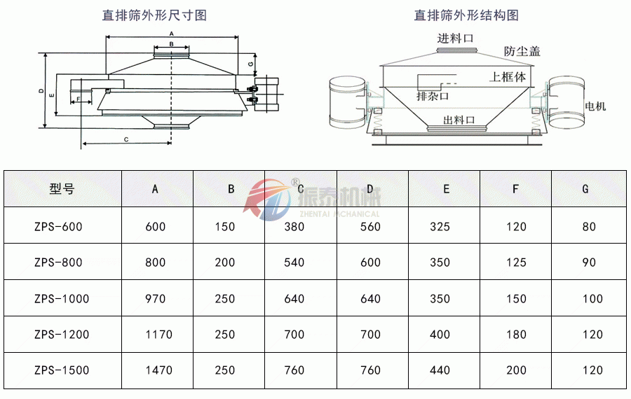 直排篩外形結構及技術參數