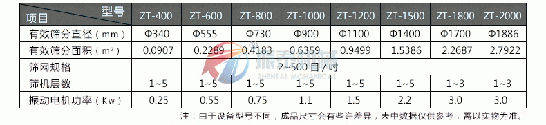 硫磺粉旋振篩技術參數