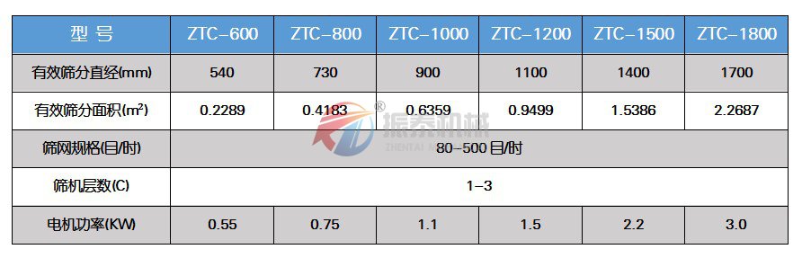 葡萄糖粉旋振篩技術參數