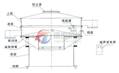 木粉超聲波旋振篩結構